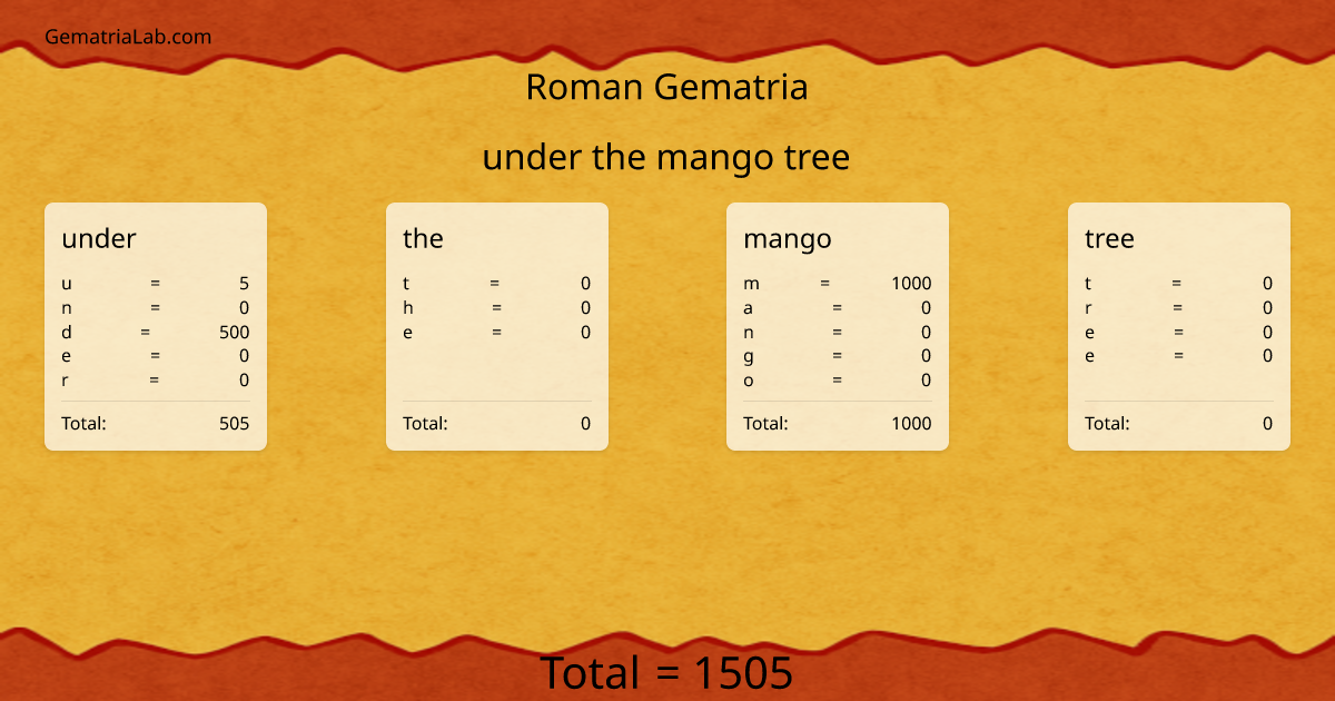 under the mango tree in roman Gematria